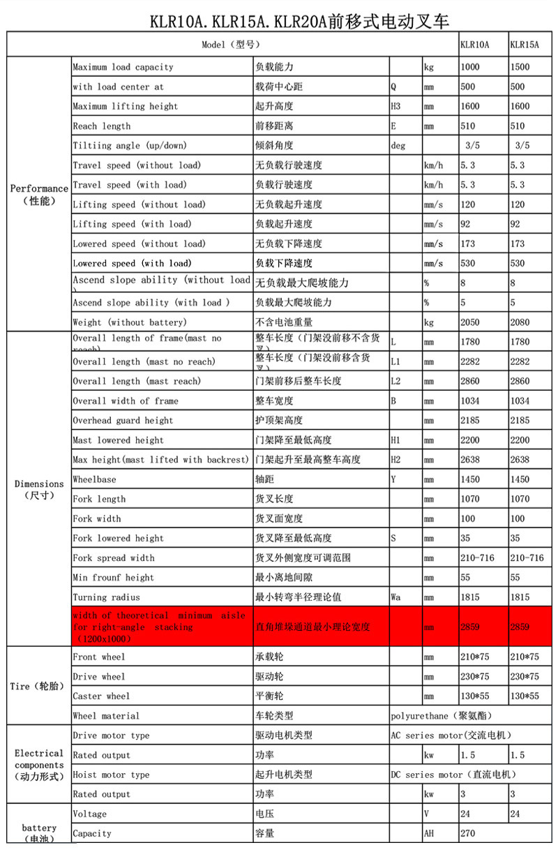 前移堆高车 3