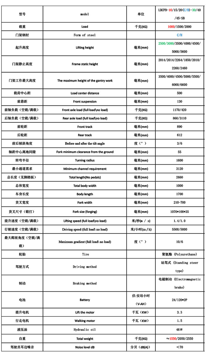 平衡重全电动堆高车4