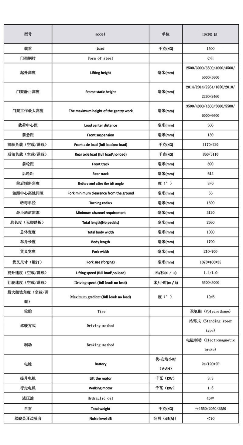 全电动平衡重式堆高车3