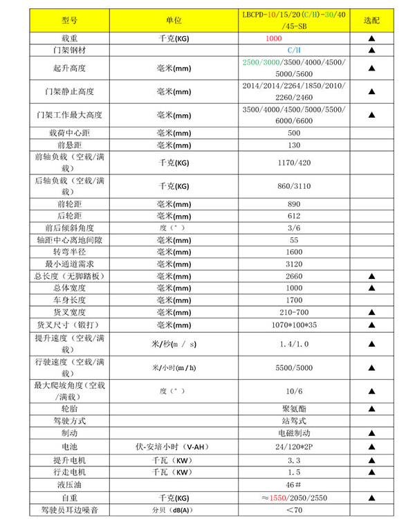 平衡重式全电动堆高车3