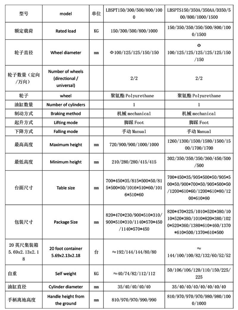 手动升降平台车5