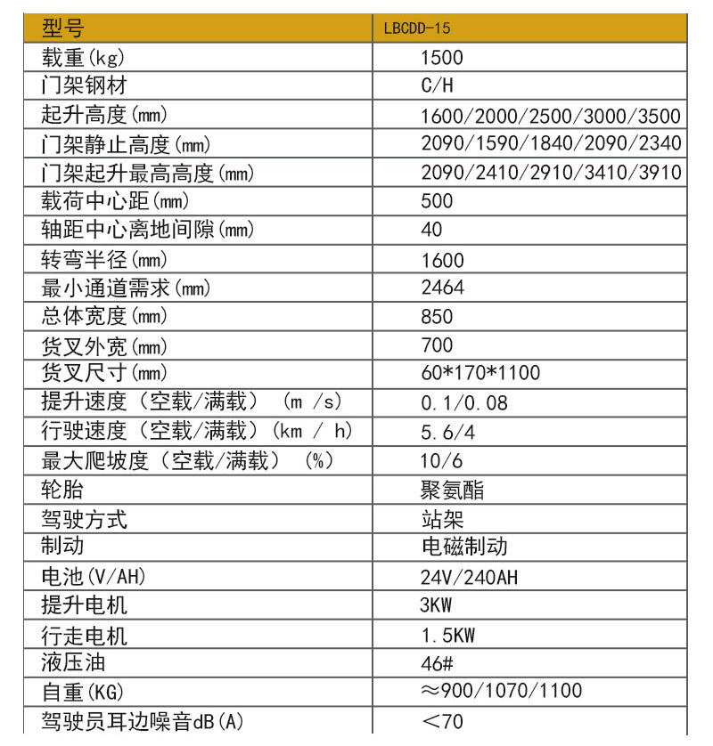 1吨半全电动堆高车3