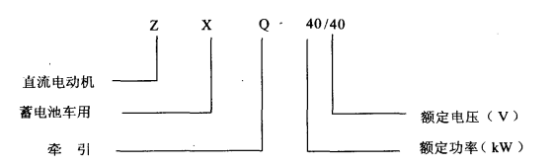 DC motors