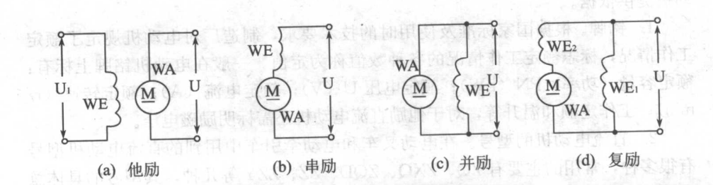 DC motors