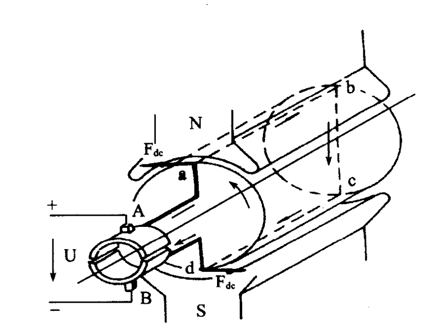 DC Motor