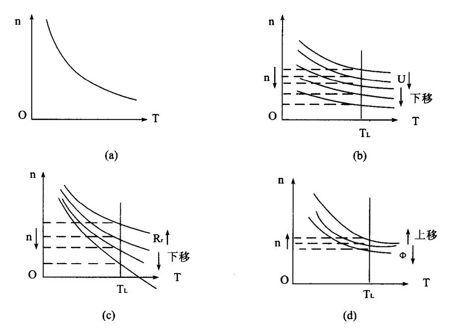  series excited DC motor