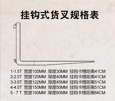 叉车货叉