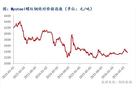 地牛原材料成本变化